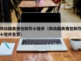 海拉尔狗动图表情包制作小程序（狗动图表情包制作小程序免费）